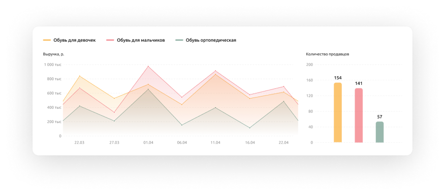 Salesfinder. Аналитика маркетплейсов. Mpstats Аналитика маркетплейсов.