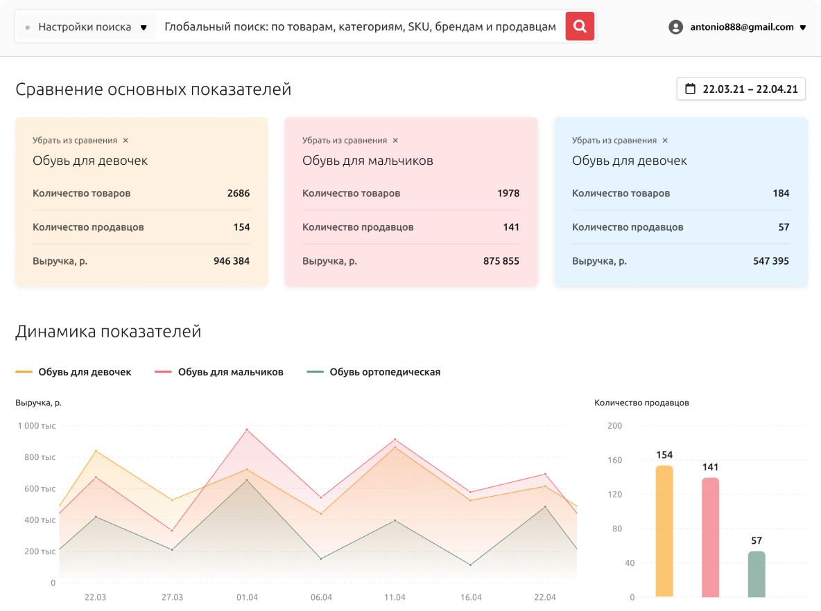 Бесплатный аналитик маркетплейсов